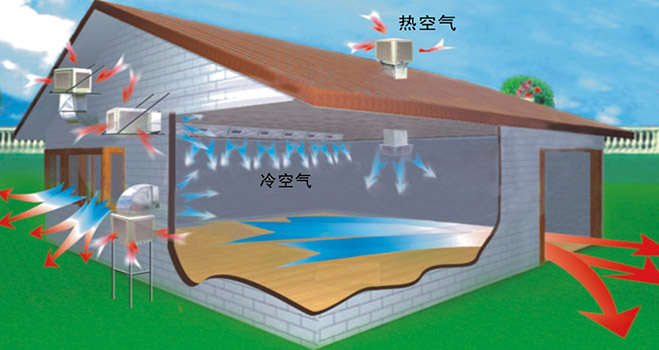 東莞環(huán)?？照{(diào)銷售