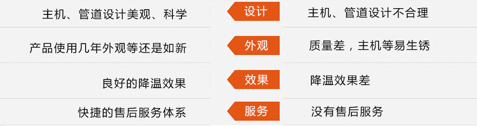 東莞瑞昌環(huán)?？照{(diào)工程